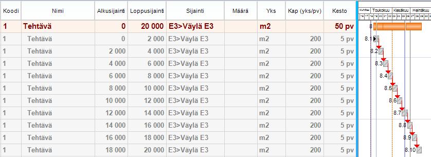 Ensin luodaan aikatauluun tehtävät ja pilkotaan ne halutuille sijaintiväleille. Kuva. Tehtävä ilman määriä on pilkottuna sijaintivälikohtaisiin alatehtäviin.