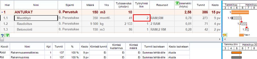Kuva. Resurssisivellin löytyy Koti-välilehdeltä 4.6.6 Työryhmien lukumäärä Tehtävälle voidaan määrittää tietokenttään "Työryhmä lkm" työryhmien lukumäärä.