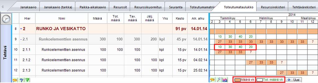 Kuva. Toteutumataulukko Matriisin alalaidasta suurennuslasi-ikonista pääset valitsemaan, millä aikaväleillä tietoja syötetään.