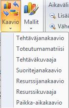 2 Näkymien luominen Uusia näkymiä luodaan valitsemalla viimeinen näkymäkieleke "+" tai Näkymä-välilehdeltä Näkymä-osioista
