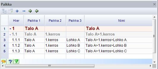 Nimi tieto tulee automaattisesti kyseisen hierarkiatason paikan nimeksi. Ylempien hierarkiatasojen paikkojen nimet taas haetaan paikan ylemmältä tasolta. Kuva.