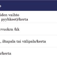 h) 1 x vko1 1 x vko 1 x vko Kotiavustaminen (15min) päivittäin päivitäin2 2 x päivä Siivous Joka 2. vko Joka 2. vko 1 x vko Pyykinpesu Joka 2.