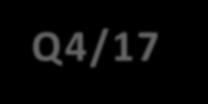 1-2 1 1-12 - 9 11 29 2 Odotusten kehitys Yhdistetyn kuljetusvolyymi-indeksin odotukset - 1-1 - Kotimaan