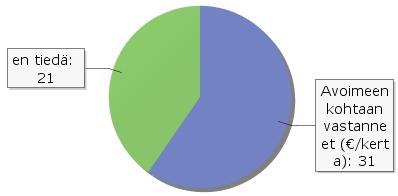 98 35. Kuinka paljon lannan poisvienti maksaa per kerta ( /krt alv 0%)? Hinta /krt ilman arvonlisäveroa alla olevaan laatikkoon.