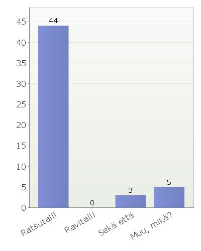 67 Avoimet vastaukset: Muu, mikä?