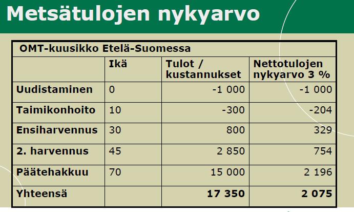 Metsän