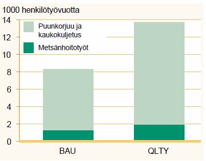 Metlan tutkimus 2013: työllisyys Matti