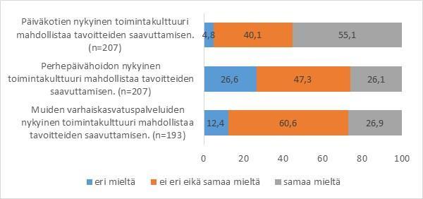 Pedagogisen kehittämisen haasteita Kuntien varhaiskasvatusjohtajien arvioita
