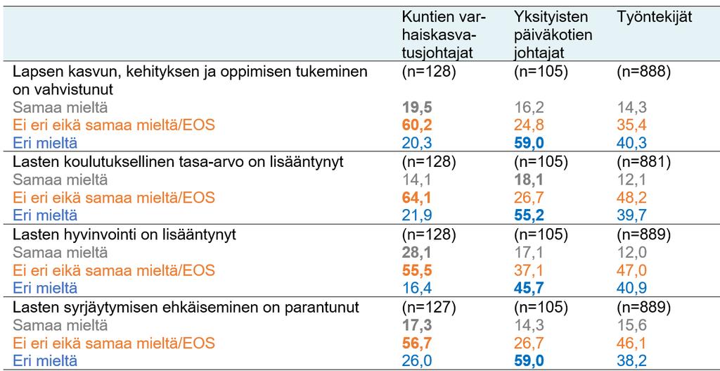 Ammattilaisten arvioita subjektiivisen