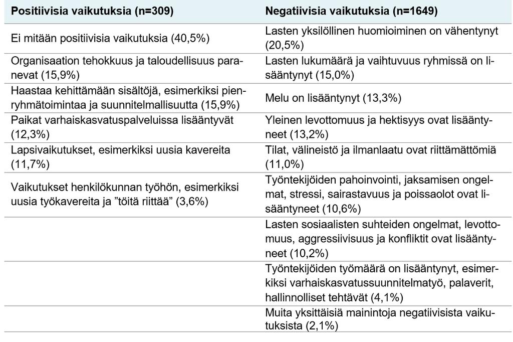 Suhdeluvun nostamisen