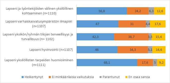 Suhdeluvun nostamisen