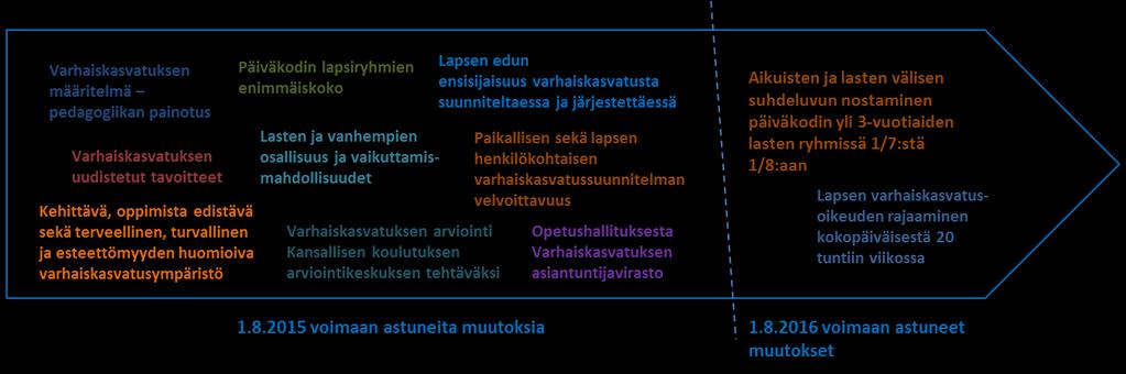 Varhaiskasvatuksen