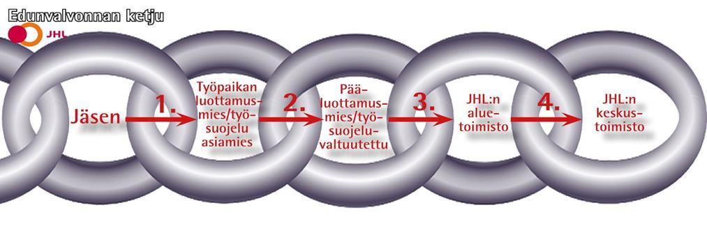 Koulutus ja tapahtumat Koulutus Ajankohta ja paikka Ilmoittautuminen Hinta Uusien toimijoiden koulutus J. Söderlund Ohjelma Työttömien ajankohtaispäivä R.