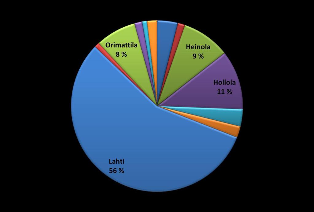 Väestöosuudet 1.