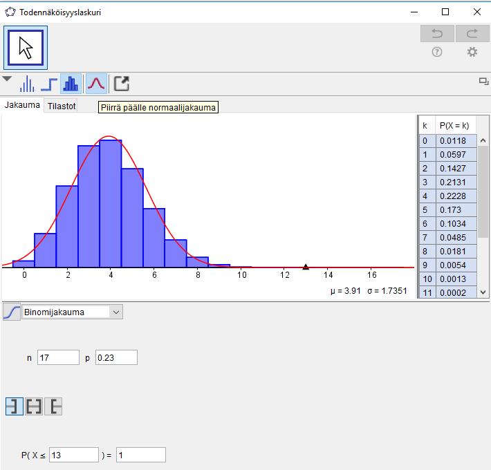 (0,4801 binomi ja 0,392 normaali, kun odotusarvo μ = 12,6 ja keskihajonta σ = 2,83) Vie lopuksi molemmat kuvaajat piirtoalueelle kutakuinkin tältä: -näppäimen kautta, muokkaa hieman värejä ja liitä