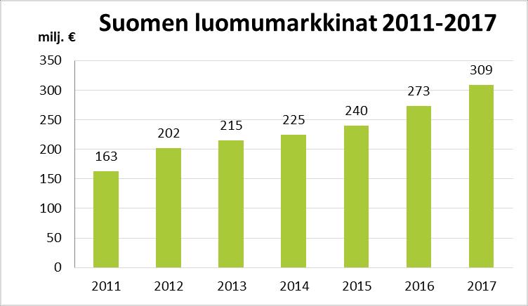 Luomun myynti vahvassa 13 % kasvussa Lähde: Pro Luomu