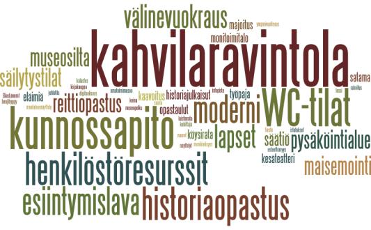 Mitä Kuokkalaan on tullut lisää / kehitetty uutta? Ketä kuuluu Kuokkala-verkostoon? Keiden kanssa tehdään yhteistyötä? Mitä tapahtumia täällä on? Mitä yrityksiä, palveluja täällä toimii?