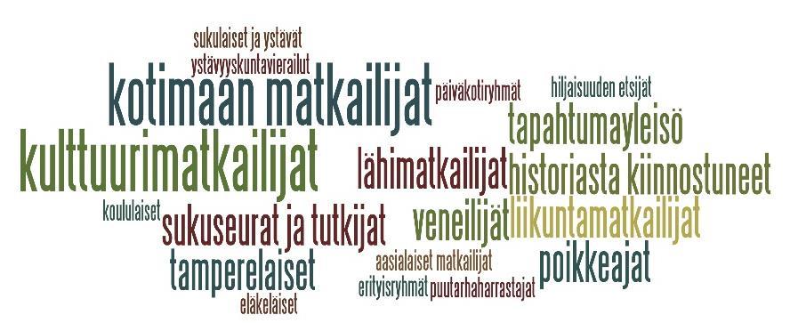 Ketä Kuokkalan raitilla vierailee, asiakkaat v. 2022? - Asiakasryhmissä ei nähdä suuria muutoksia. - Kotimaan kulttuurimatkailijat ovat edelleen suurin ja tärkein ryhmä.