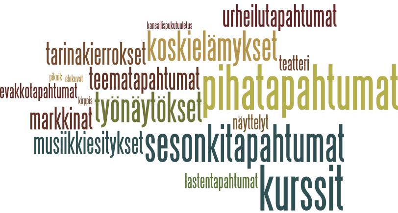 4. Mitä tapahtumia Kuokkalan alueella järjestetään? - Tapahtumatarjonnan toivotaan monipuolistuvan.