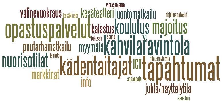 - Tapahtumien tulisi noudatella sesonkeja ja vuoden kiertoa. 5. Mitä yrityksiä, palveluja täällä toimii v. 2022?
