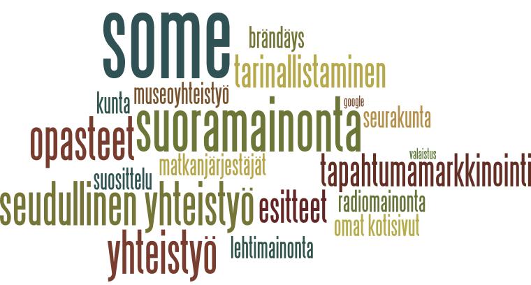 Miten aluetta markkinoidaan / mainostetaan? - Sosiaalinen media nousee selkeäksi uudeksi markkinointikanavaksi.