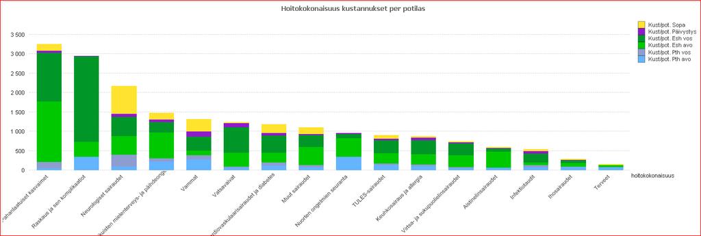 Anne Puumalainen, Virpi Pitkänen, FCG Konsultointi Oy Asiaa voidaan tarkastella myös yksittäisten asiakkaiden hoidon