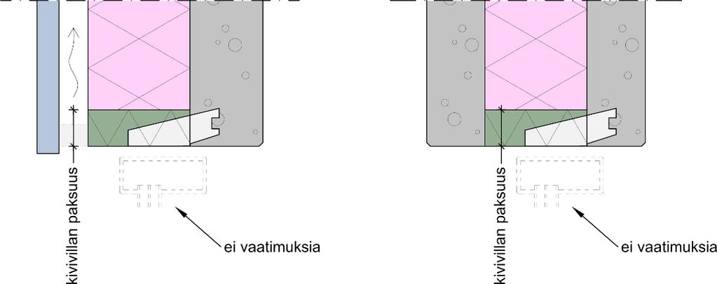 11 Muista tarkistaa käytettävän tuotteen suojaverhousluokka tuotteen valmistajalta.