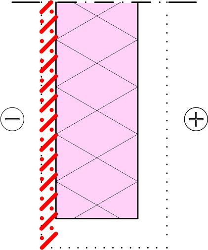 Karmi ohjaa käytännössä paloa poispäin eristeen alareunasta ja sitoo lämpöä ensimmäisen 10 minuutin ajan, koska alumiinin sulamislämpötila noin +660 C saavutetaan standardipalossa vajaan 10 minuutin