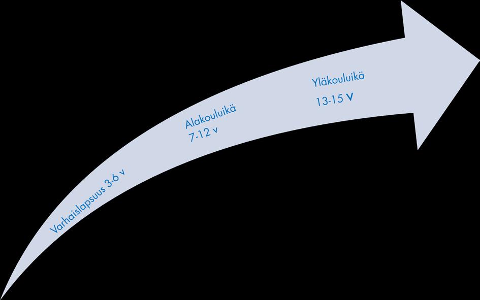 Nuori Urheilija -tutkimus: 14 15-vuotiaat joukkueurheilijat 20 vaa on, että 67 % vastaajista oli alakouluiässä valinnut päälajinsa.