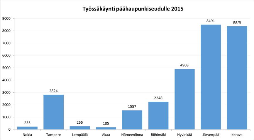 2 Nykytilanteen kuvaus 2.