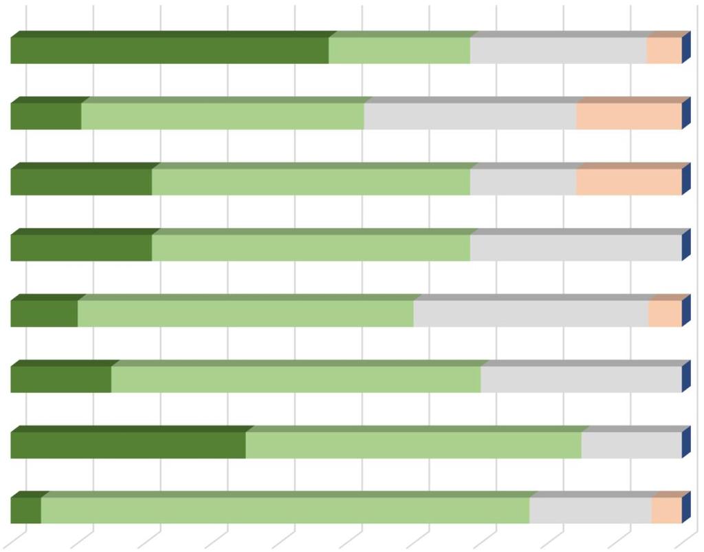 Opiskelijapalaute Starttimatikka-kurssista Suosittelisin ensi syksynä aloittavalle Starttimatikkaa paikan Kurssi oli ajallisesti riittävän pitkä. Kurssin sisällöt vastasivat odotuksiani.