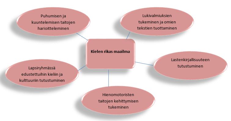 57 tanssi teatterikäynnit esiintyjänä ja katsojana oleminen tutustutaan musiikin peruskäsitteisiin esiintymisen harjoittelu konsertit ja vierailevat muusikot silmä-käsi yhteistyön harjoittaminen