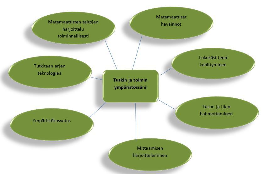 60 perinneleikit ja - laulut tutustutaan YK:n lasten oikeuksiin harjoitellaan