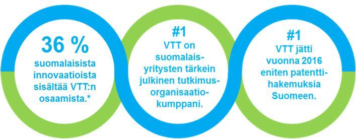 vtt.fi, #vttpeople, @VTTFinland VTT on yksi Euroopan johtavista tutkimus- ja teknologiaorganisaatioista.