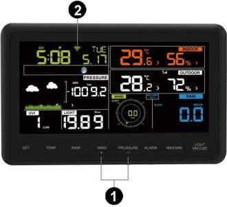 (1) Aseta verkkovirtasovitin näyttöön ja sitten 230 V pistorasiaan. (2) Paina "WIND/+" ja "PRESSURE/-" -painikkeita (1) samanaikaisesti 4 sekunnin ajan. (3) Wifi-kuvake (2) alkaa vilkkua nopeasti.