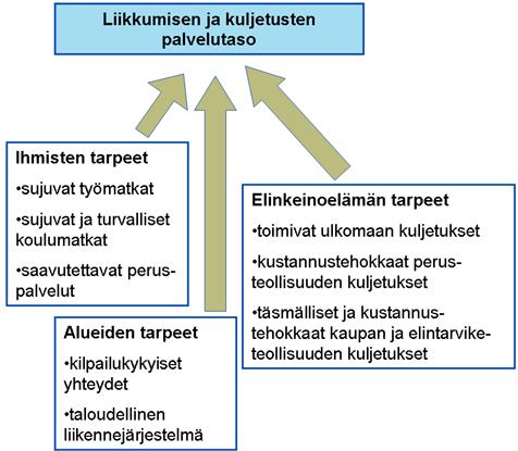 tavaraliikenteestä sekä