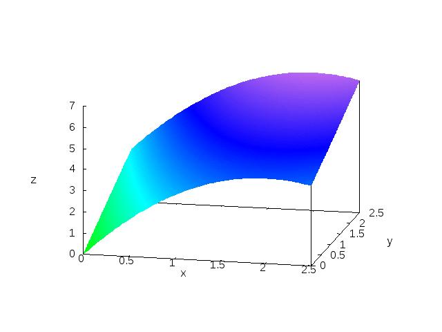 Tsointegrli, määritelmä I Jos f (x, y niin f (x, y da on kppleen { (x, y, z : (x, y, z f (x, y } tilvuus. G. Gripenberg (Alto-yliopisto MS-A7 ifferentili- j integrlilskent (Chem 9.