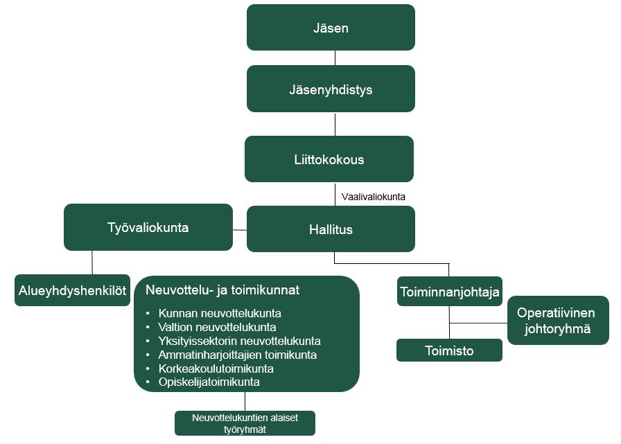 Digimarkkinointi on Akavan Erityisalojen tärkein markkinointikanava, ja 2019 liiton digimarkkinointi uudistetaan kokonaan.