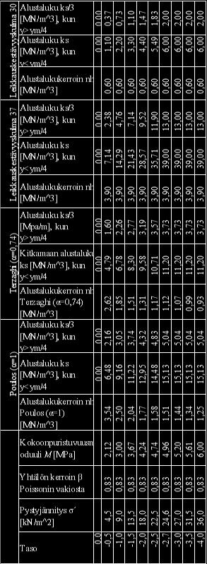 hienossa hiekassa: