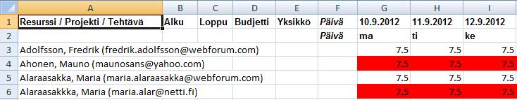 Filtterit voidaan tallentaa klikkaamalla Tallenna filtterit ja tallennettuja filttereitä voidaan muuttaa klikkaamalla Hallinnoi filttereitä.