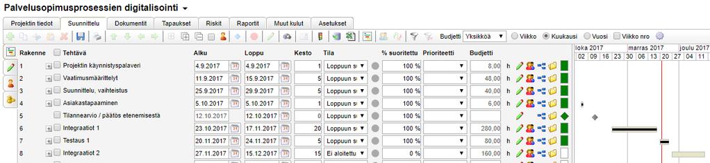 Projektin suunnittelu ja seuranta välilehdet Täällä suunnittelet koko projektin.