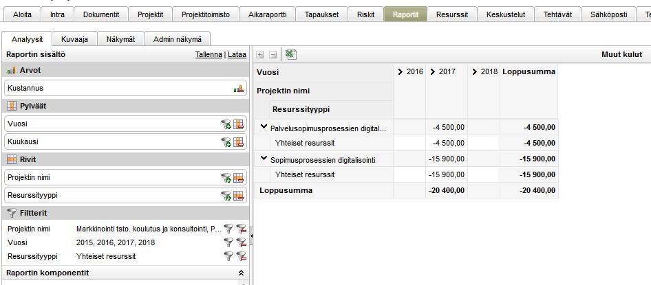 Raportit-moduuli - Analyysit Muut kulut -toiminnon aktivointi alustalle ja projektiin Muut kulut aktivoidaan ja