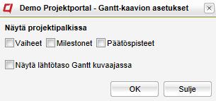 Gantt-kaavion asetukset Valikon valinnassa on vaihtoehtoja, minkä ajanjakson haluaa näytettävän Ganttkaaviossa. On myös mahdollista käyttää viikkonumeroita.