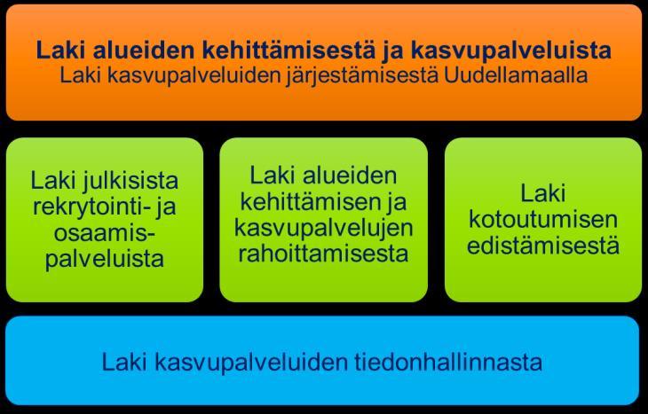 Rekrytointi- ja osaamispalvelut kasvupalvelu-uudistuksessa Kasvupalvelulaki asettaisi maakunnille velvollisuuden järjestää kasvupalveluina työmarkkinoiden toimivuuden ja osaavan työvoiman saatavuuden