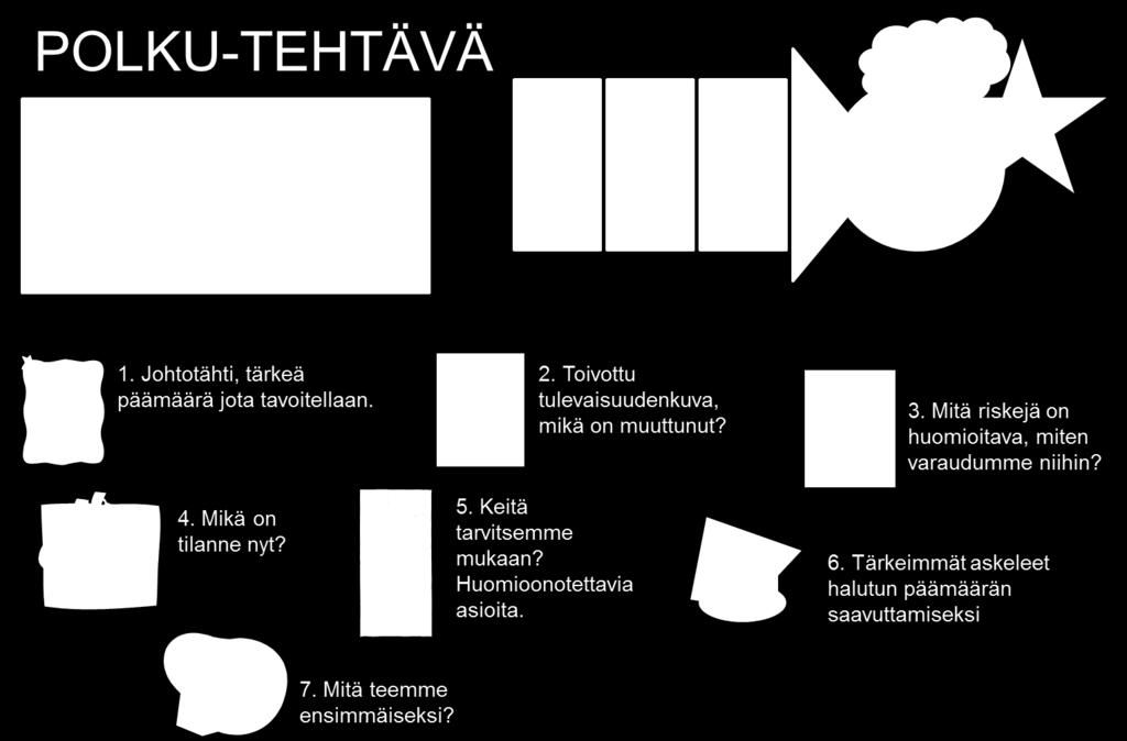 Mukailtu lähteestä: The PATH and MAPS handbook: person-centered ways to