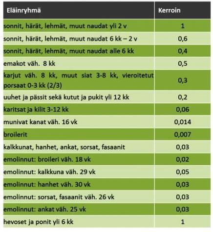 LUONNONHAITTAKORVAUS = LHK Kotieläinkorotuksen