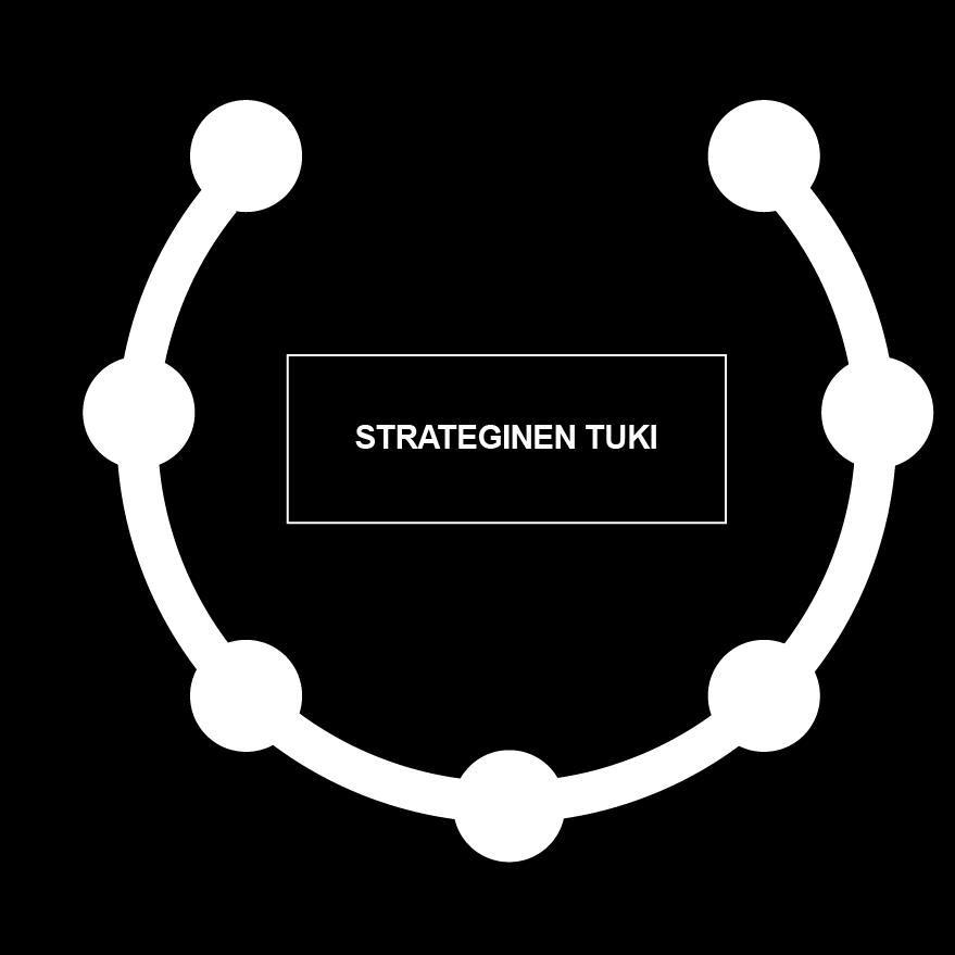 Strateginen tuki ja hankintojen kartoitus Arviointi Ennakoiva markkinavuoropuhelu