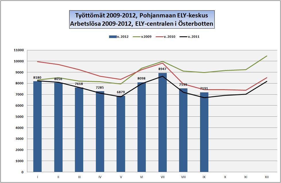 POHJANMAA ÖSTERBOTTEN Työllisyyskatsaus: