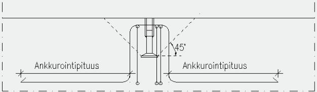 53 Kuva 38. R-nostoankkurin murtokartion ankkurointiraudoitus [6, s. 14].