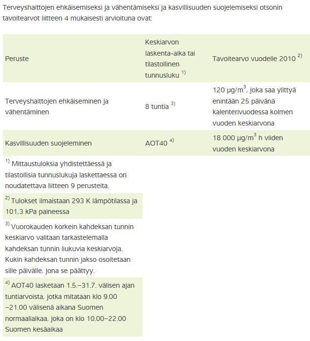 Tammi - maaliskuu 218 22 5.